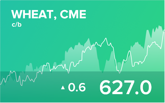 Прогноз биржевых цен на 25 декабря 2020