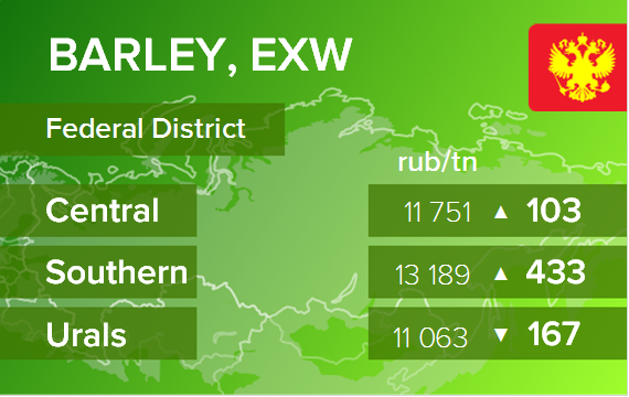 Ячмень. Цены EXW в России на 28 января 2021