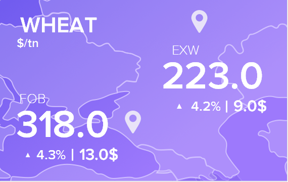 Цены FOB и EXW на 27 января 2021. Россия, Украина