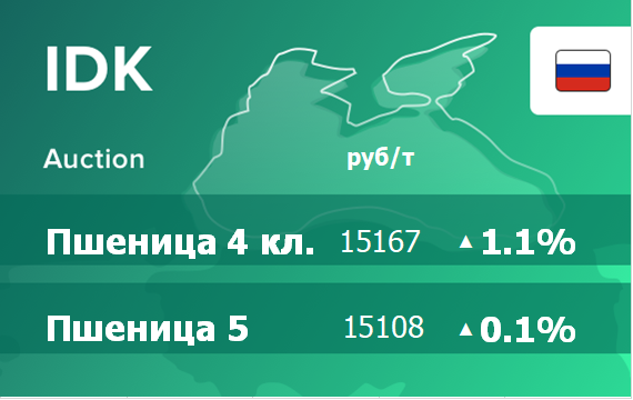 Итоги торгов на ЭТП IDK.ru 25 февраля 2021
