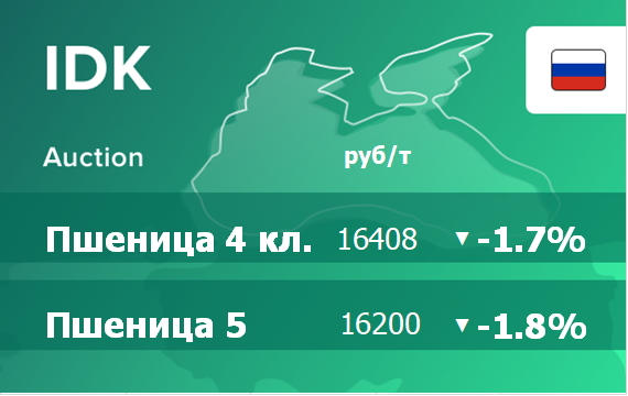 Итоги торгов на ЭТП IDK.ru 9 февраля 2021