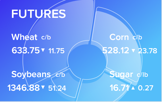Обзор товарных рынков на 11 февраля 2021