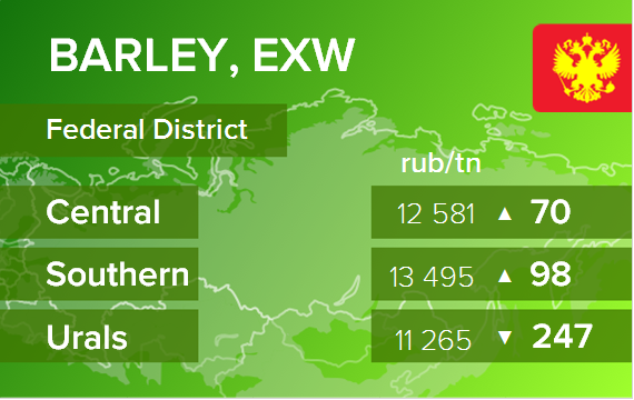 Ячмень. Цены EXW в России на 11 марта 2021