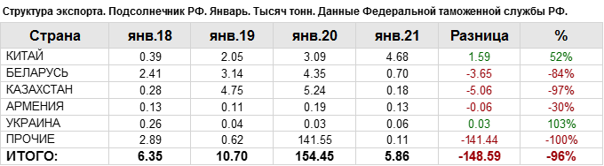 Газ природный в тонну условного топлива. Страны экспортеры сжиженного газа.