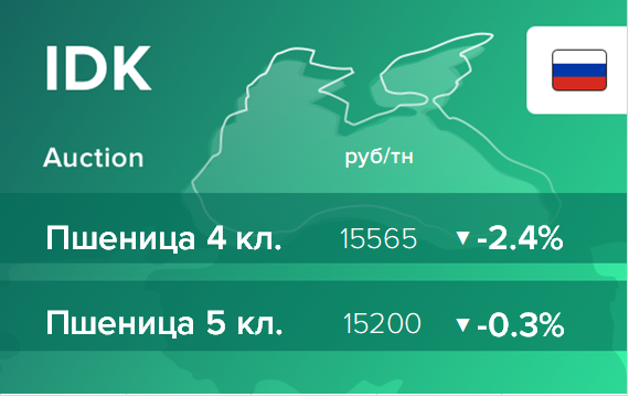 Итоги торгов на ЭТП IDK.ru 2 марта 2021