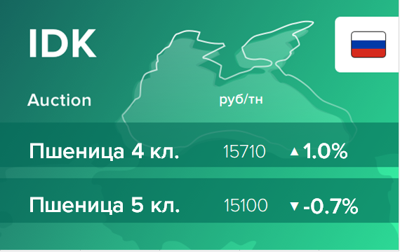 Итоги торгов на ЭТП IDK.ru 3 марта 2021