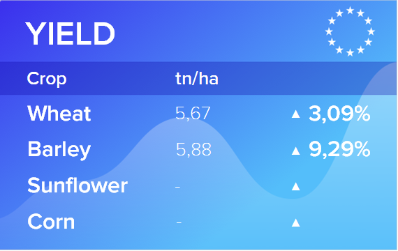 MARS. Мониторинг посевов в Европе от 15 марта 2021