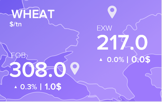 Цены FOB и EXW на 11 марта 2021. Россия, Украина