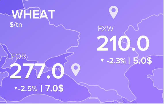Цены FOB и EXW на 2 марта 2021. Россия, Украина