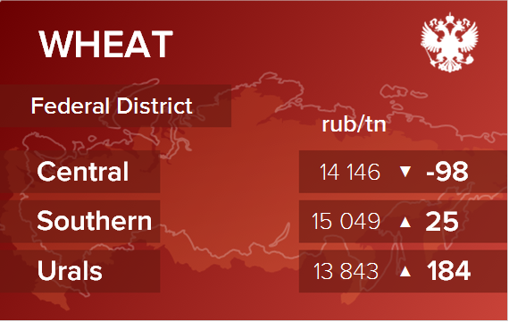 Обзор цен EXW по регионам РФ за неделю с 22 по 26 марта 2021
