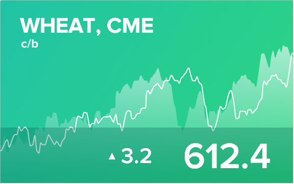Прогноз биржевых цен на 29 марта 2021