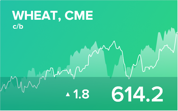 Прогноз биржевых цен на 30 марта 2021