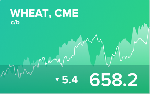 Прогноз биржевых цен на 4 марта 2021