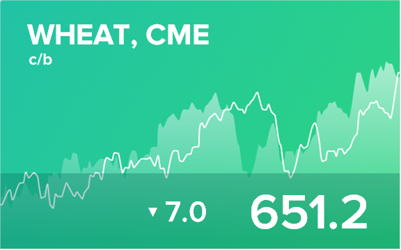 Прогноз биржевых цен на 5 марта 2021