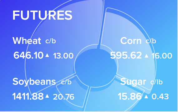 Обзор товарных рынков на 15 апреля 2021