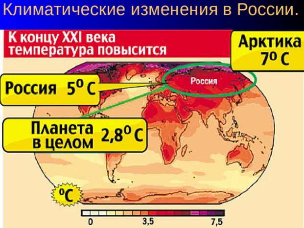 Климатические изменения презентация