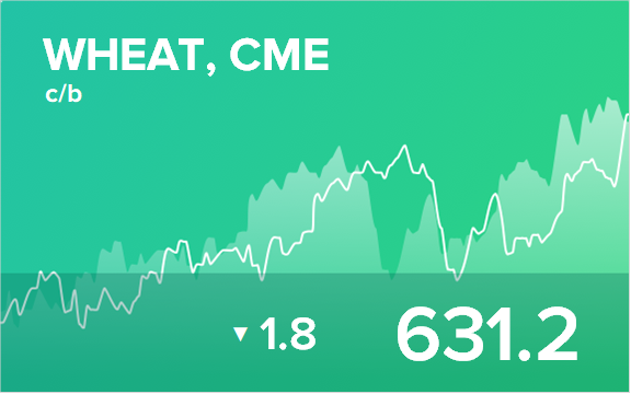 Прогноз биржевых цен на 13 апреля 2021
