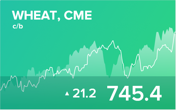 Прогноз биржевых цен на 30 апреля 2021