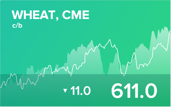 Прогноз биржевых цен на 2 апреля 2021