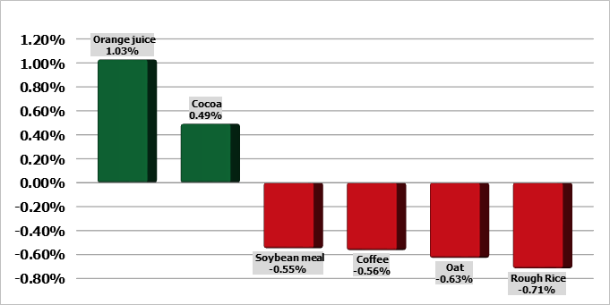 Крупнейшие в мире производители и экспортеры сои
