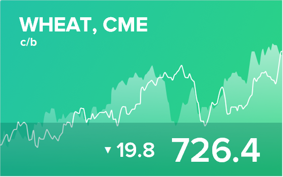 Прогноз биржевых цен на 13 мая 2021