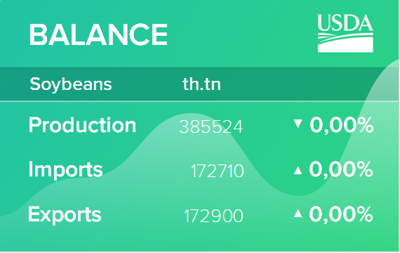 USDA. Обзор рынка масличных культур на 14 июня 2021