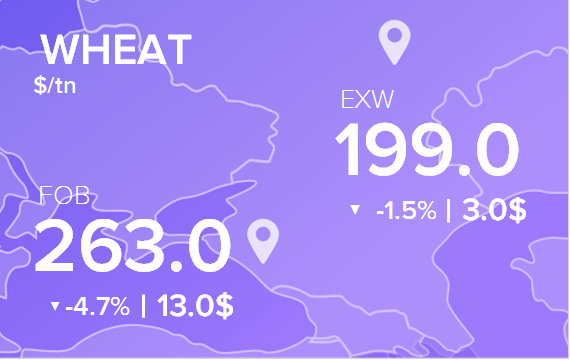 Цены FOB и EXW на 7 июня 2021. Россия, Украина