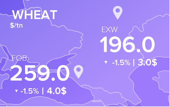 Цены FOB и EXW на 8 июня 2021. Россия, Украина