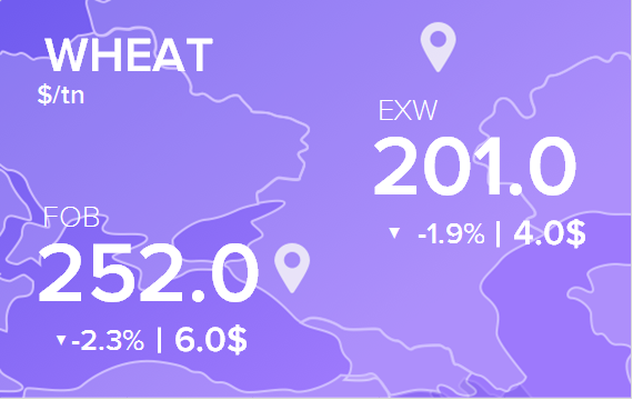 Цены FOB и EXW на 23 июня 2021. Россия, Украина