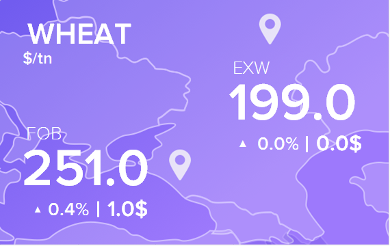 Цены FOB и EXW на 28 июня 2021. Россия, Украина