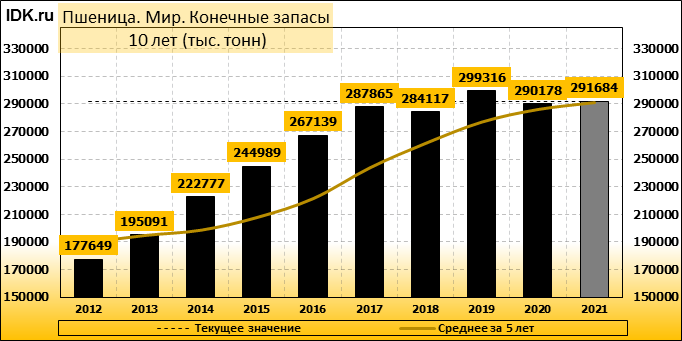 Стоимость 1 Тонны Пара