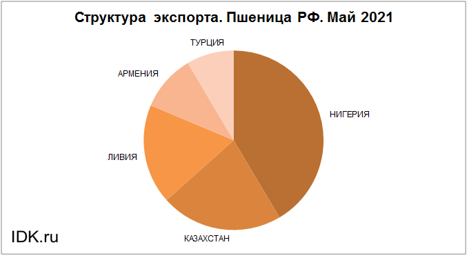 Одна пшеничная марка 24 глава