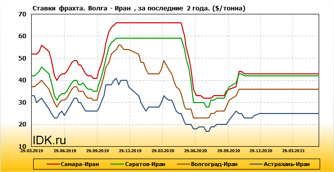 Стоимость Фрахта Автомобиля Из Японии