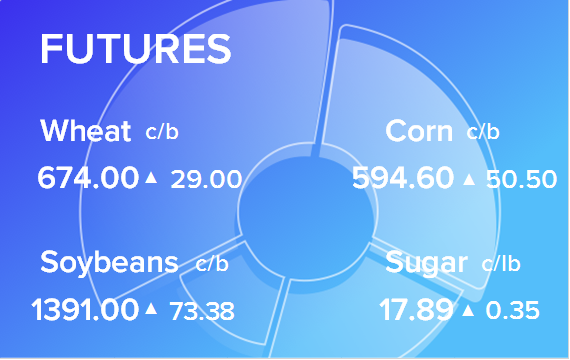 Обзор товарных рынков на 1 июля 2021