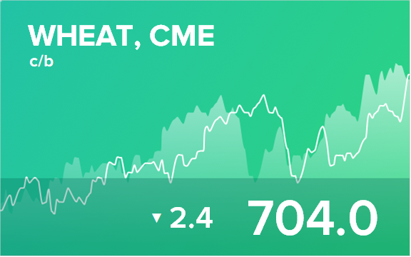 Прогноз биржевых цен на 21 июля 2021