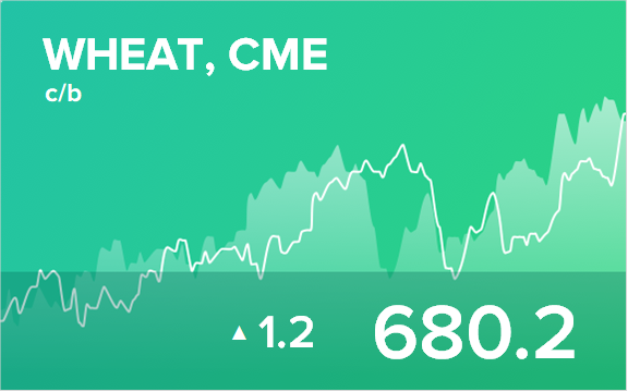 Прогноз биржевых цен на 28 июля 2021