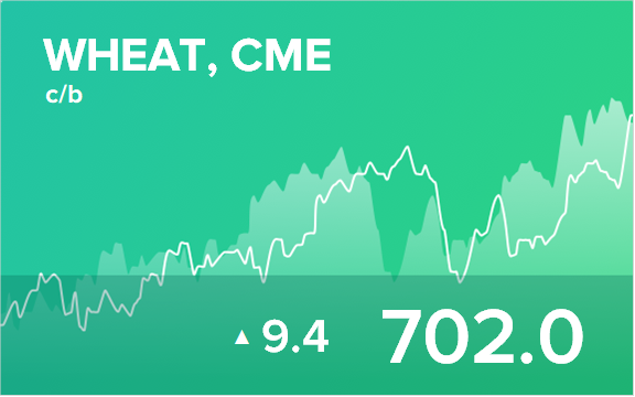 Прогноз биржевых цен на 30 июля 2021