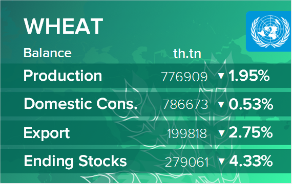 USDA. Баланс по пшенице на 13 августа 2021. Мир