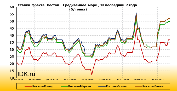 Стоимость Фрахта Автомобиля Из Японии