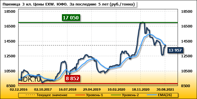 Пшеница Риф Цена