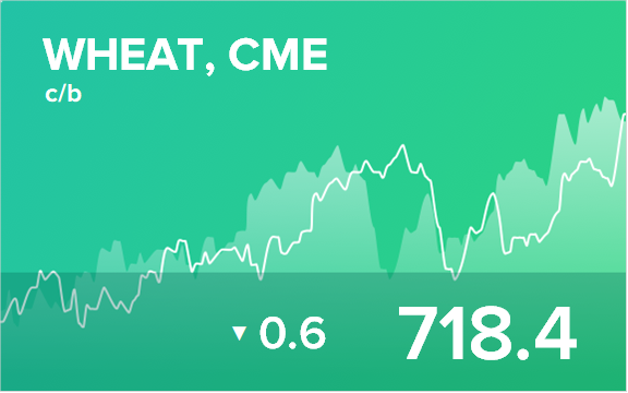 Прогноз биржевых цен на 24 августа 2021