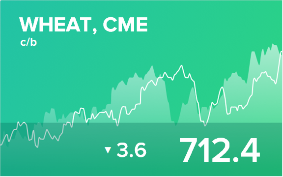 Прогноз биржевых цен на 26 августа 2021