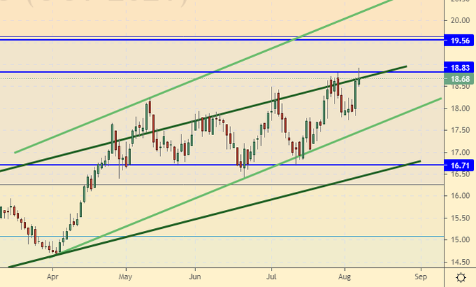 Фьючерс 2021. Price forecasting people.