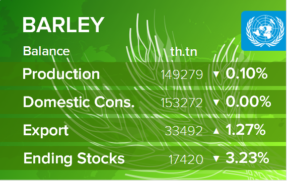 USDA. Баланс по ячменю на 11 сентября 2021. Мир
