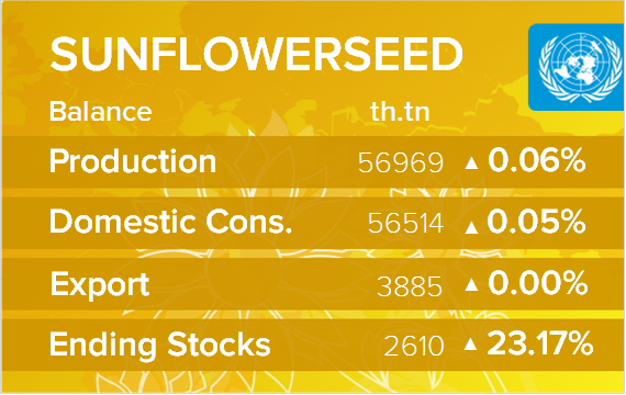 USDA. Баланс по подсолнечнику на 11 сентября 2021. Мир