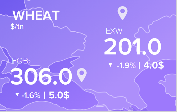 Цены FOB и EXW на 27 сентября 2021. Россия, Украина