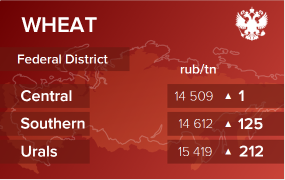 Обзор цен EXW по регионам РФ за неделю с 13 по 17 сентября 2021