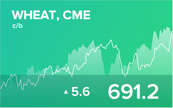 Прогноз биржевых цен на 14 сентября 2021
