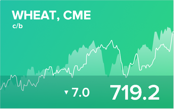 Прогноз биржевых цен на 28 сентября 2021