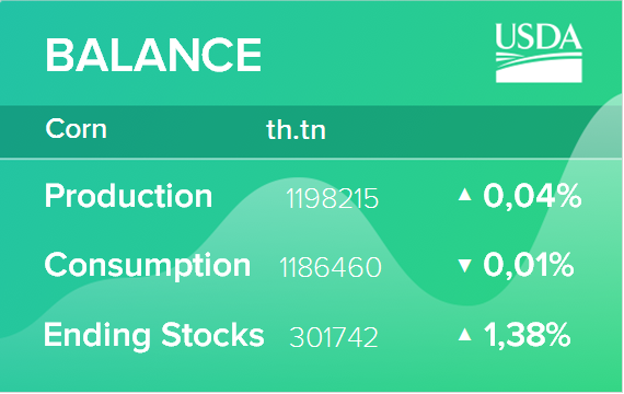 USDA. Обзор рынка кормовых культур на 14 октября 2021